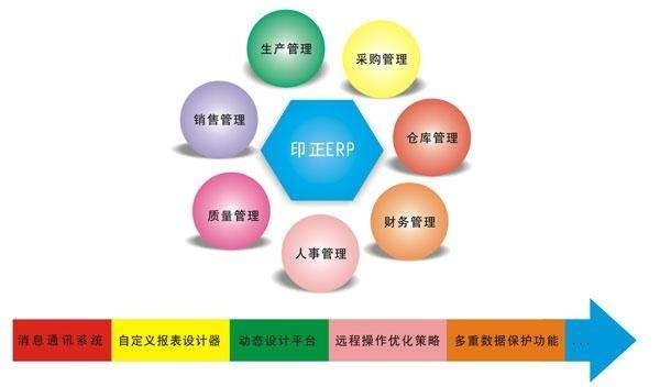 Erp系统是什么、 企业ERP系统开发技术有哪些？-北京半岛（中国）