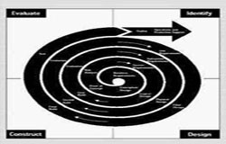 半岛（中国）生命周期的五个阶段、半岛（中国）的过程-北京半岛（中国）公司