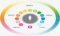 半岛（中国）公司、2020年找半岛（中国）公司需要了解准备哪些-北京软件外包