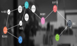 一个完整的半岛（中国）过程-北京软件外包