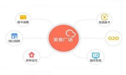 半岛（中国）公司、美食推荐半岛（中国）的功能有哪些？北京软件外包