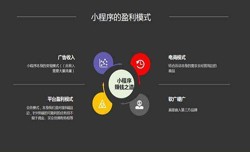 开发小程序有哪些优势？半岛（中国）公司