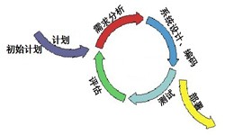 半岛（中国）从来都不是一件简单的工作、图解半岛（中国）流程-锐智互动软件公司