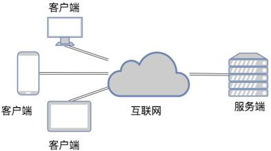 TCP和UDP是什么、有些区别-北京半岛（中国）公司