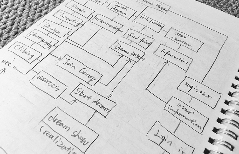 软件外包公司、APP开发前需要做哪些规划？天行在线手机版（大中国区）